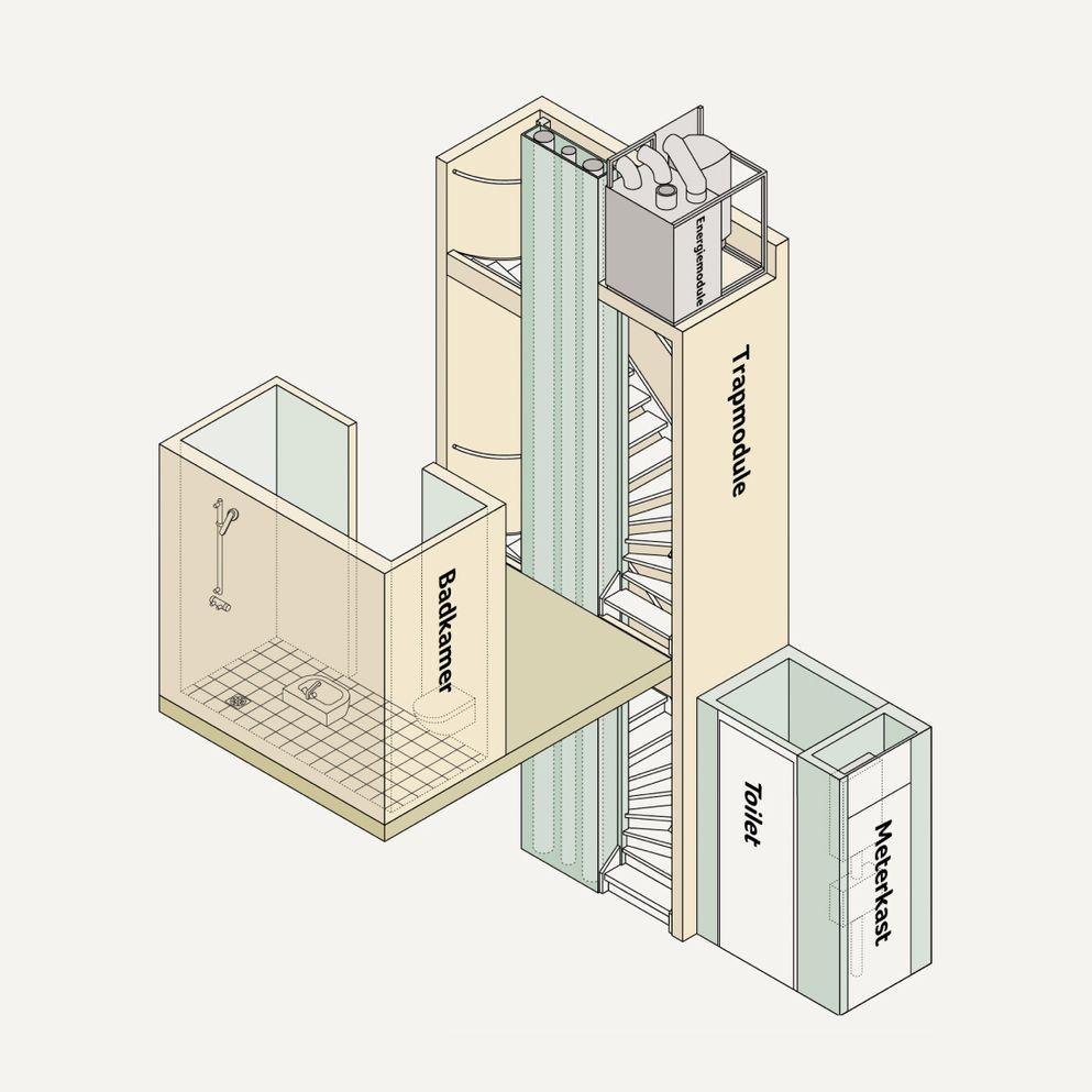 Modulaire componenten